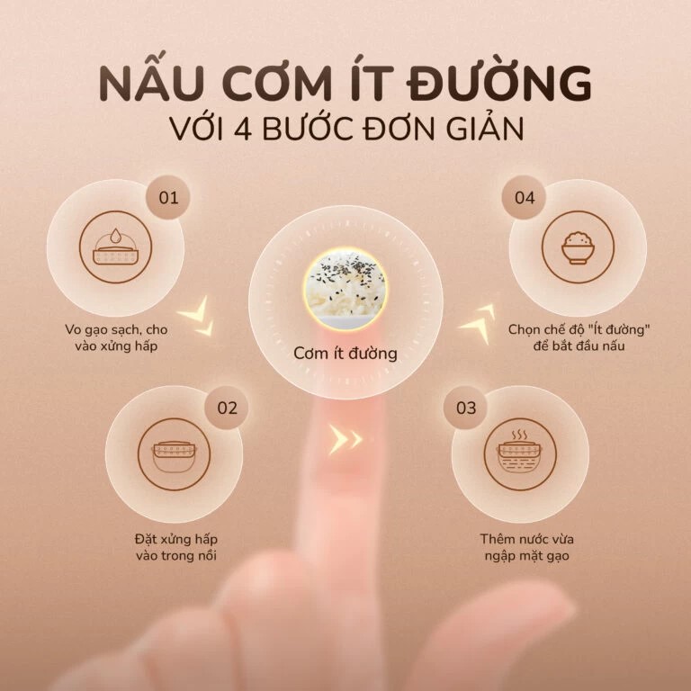 Nồi cơm điện tử UNIE URC612-lòng nồi inox, 12 chế độ cài đặt sẵn 1.2L - Ảnh 4