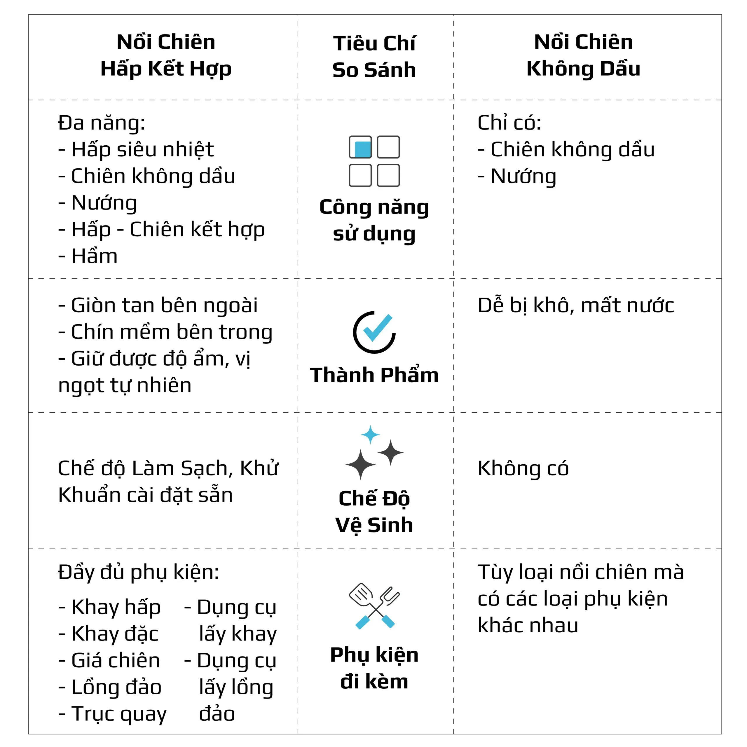 Nồi Chiên Hấp Đa Năng OLIVO SF1600 – Màn hình OLED hiện đại, 70 chế độ cài sẵn-16L - Ảnh 7