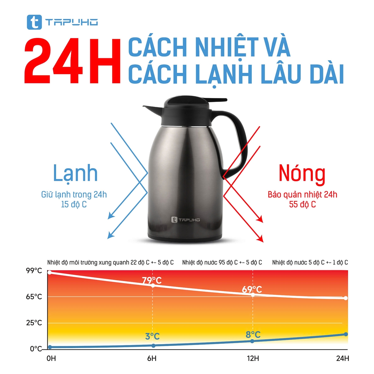 Bình giữ nhiệt Tapuho TVF60 dung tích 1800ml chất liệu inox 304 cao cấp - Ảnh 5