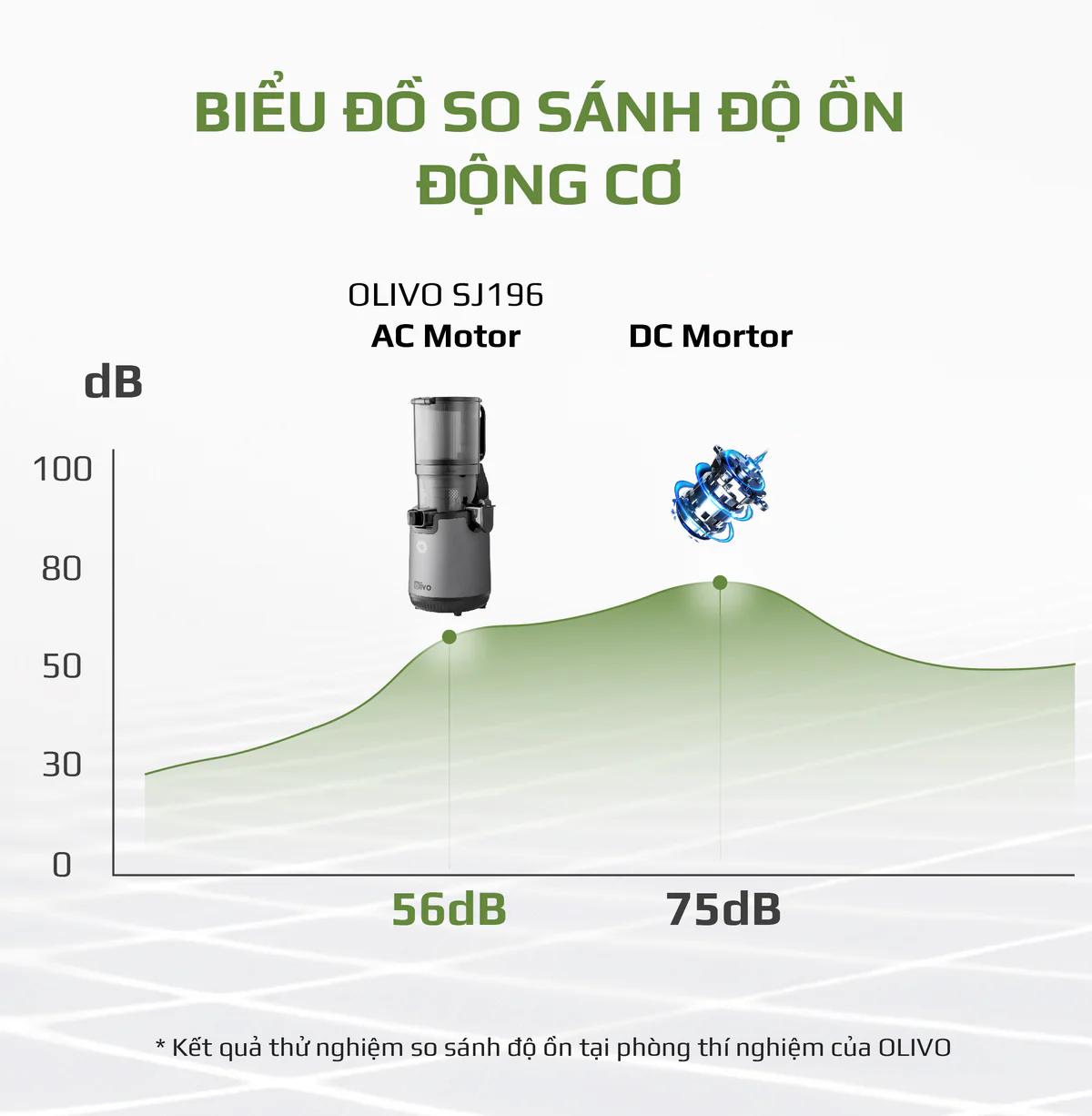 Máy Ép Chậm OLIVO SJ196 Titanium – Ép Trái Cây Nguyên Quả, Động Cơ AC Êm Ái, Cao Cấp - Ảnh 16