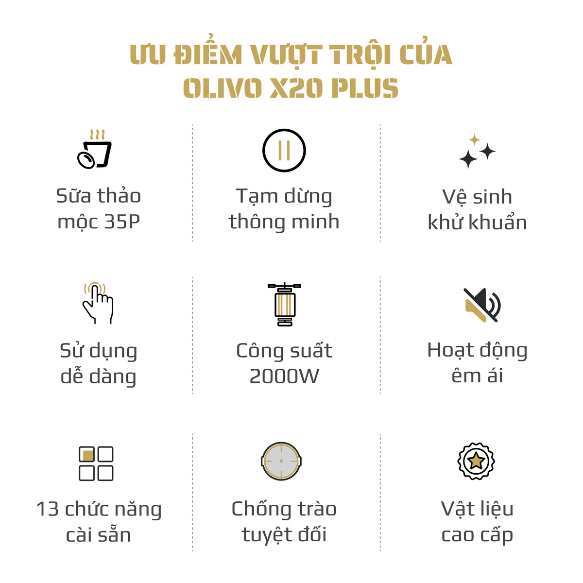 Máy Làm Sữa Hạt OLIVO X20 PLUS – Phiên Bản Nâng Cấp, 3 Chức Năng Nấu Sữa, Tạm Dừng Thông Minh, Chạy Êm - Ảnh 3