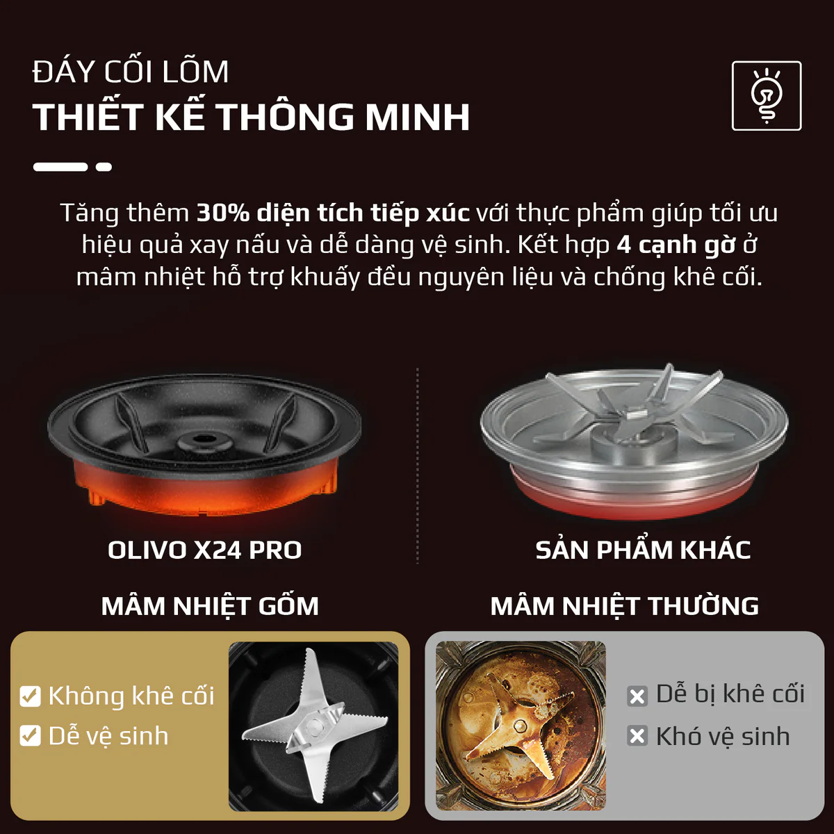 Máy Xay Nấu Đa Năng OLIVO X24 PRO – Đa Chức Năng, Chống Trào Tuyệt Đối, Mâm Nhiệt Gốm Chống Dính - Ảnh 24