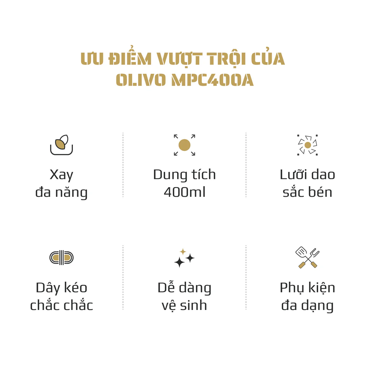 Dụng Cụ Xay Thực Phẩm Mini OLIVO MPC400A – Xay Tỏi Ớt, Xay Thịt, Xay Hạt, Dung Tích 400ML, Dây Kéo Chắc Chắn - Ảnh 3