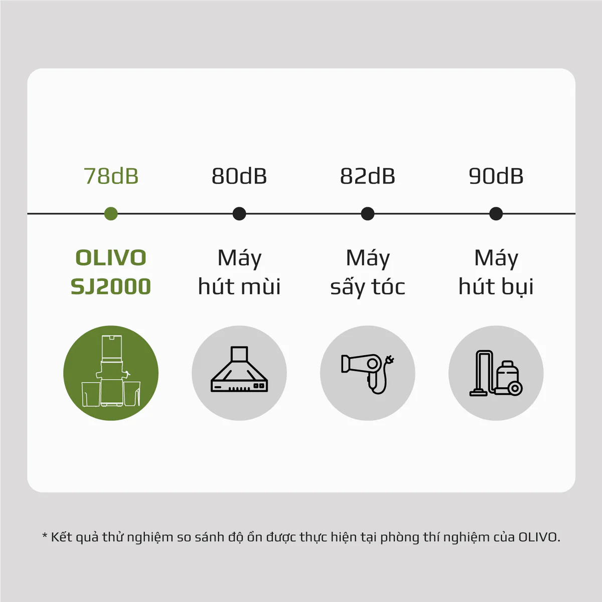 Máy Ép Chậm OLIVO SJ2000 – Khoang Tiếp Lớn, Củ Ép Lưỡi Cắt Thông Minh, Thiết Kế Sang Trọng - Ảnh 18
