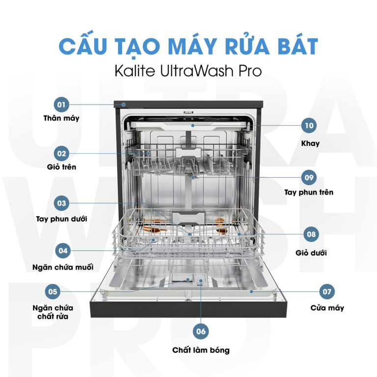 Máy rửa bát Kalite UltraWash Pro 5 tay phun, chứa 15-17 bộ chén đĩa, siêu tiết kiệm - Ảnh 3