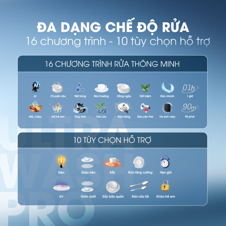 Máy rửa bát Kalite UltraWash Pro 5 tay phun, chứa 15-17 bộ chén đĩa, siêu tiết kiệm - Ảnh 4