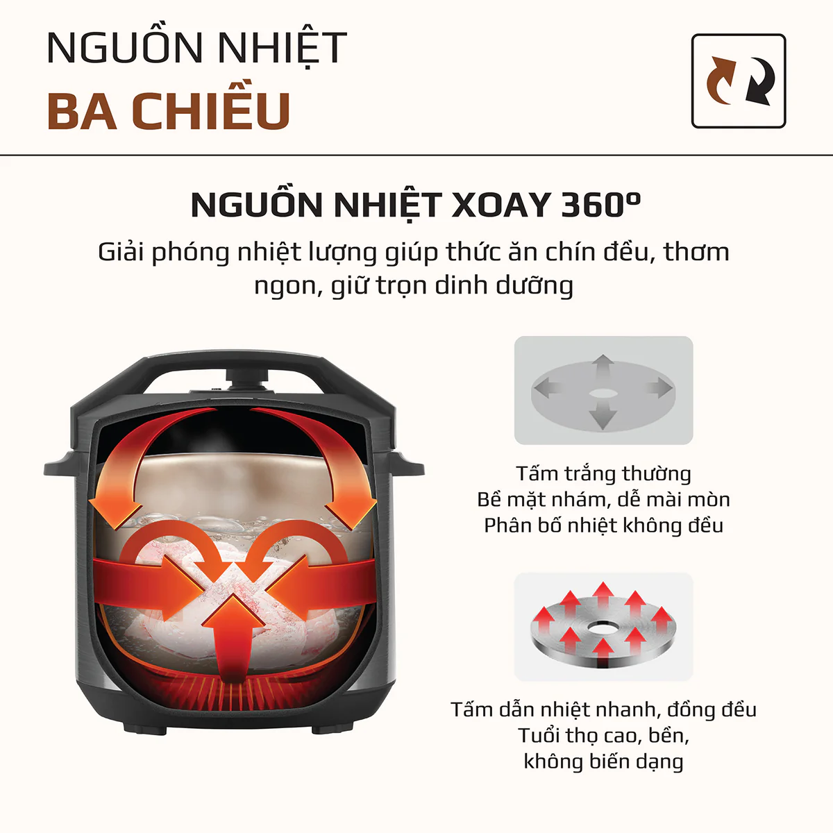 Nồi Áp Suất Điện Đa Năng OLIVO PC60 - 16 Chức Năng - Dung Tích 6L - Công Suất 1000W - Ảnh 10